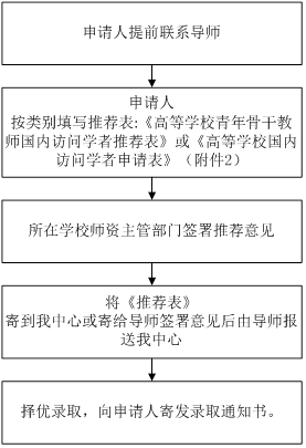����ʦ����ѧ2016��2017ѧ����ܹ��ڷ���ѧ�߼���