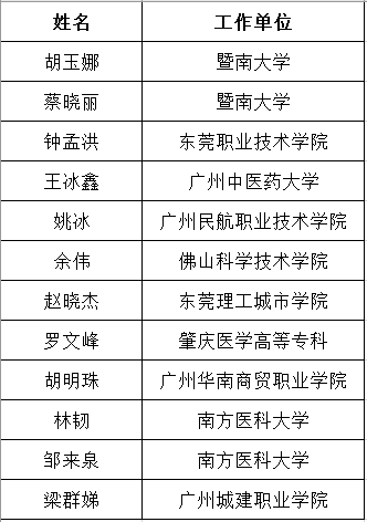 ������ȡ2016���ǰ��ѵ���������������ϸ�֤���֪ͨ